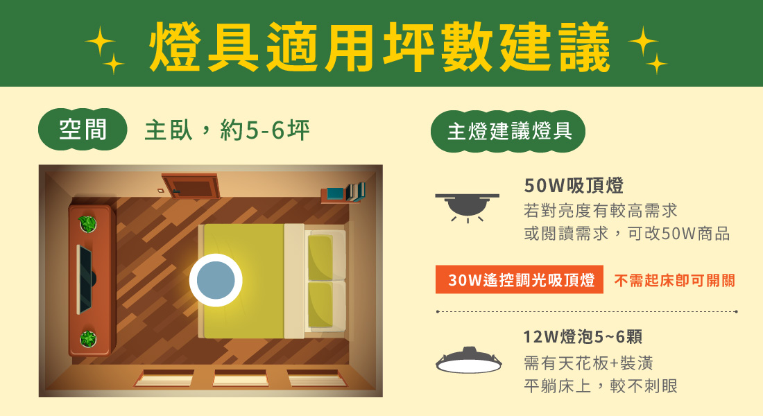 計算懶人包-4