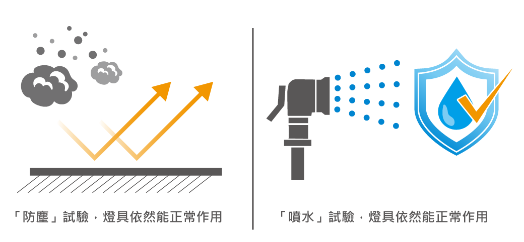 202404-6W地底燈_官網圖文-v01_防水