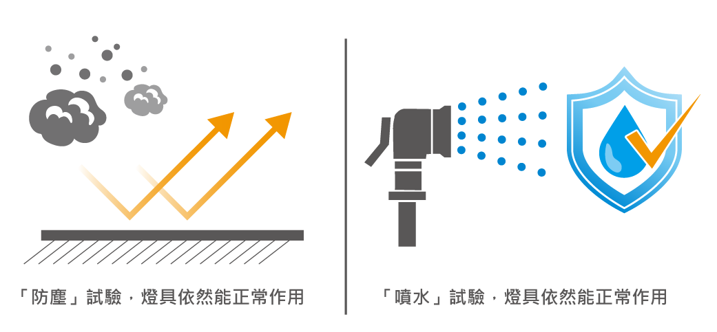 202408-雙窗壁燈_官網圖文-v01_防水