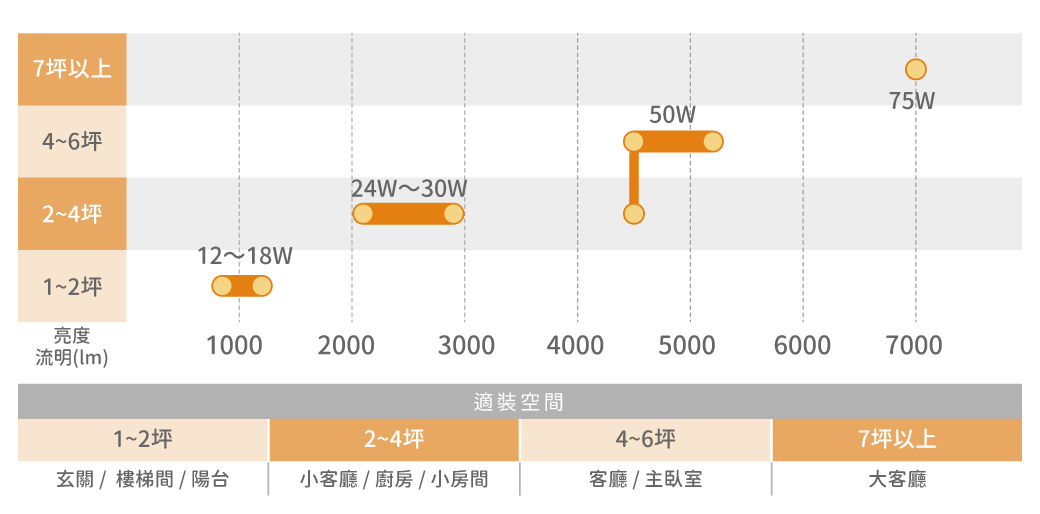 吸頂燈是什麼？挑選5大注意事項一次告訴你_常見居家坪數