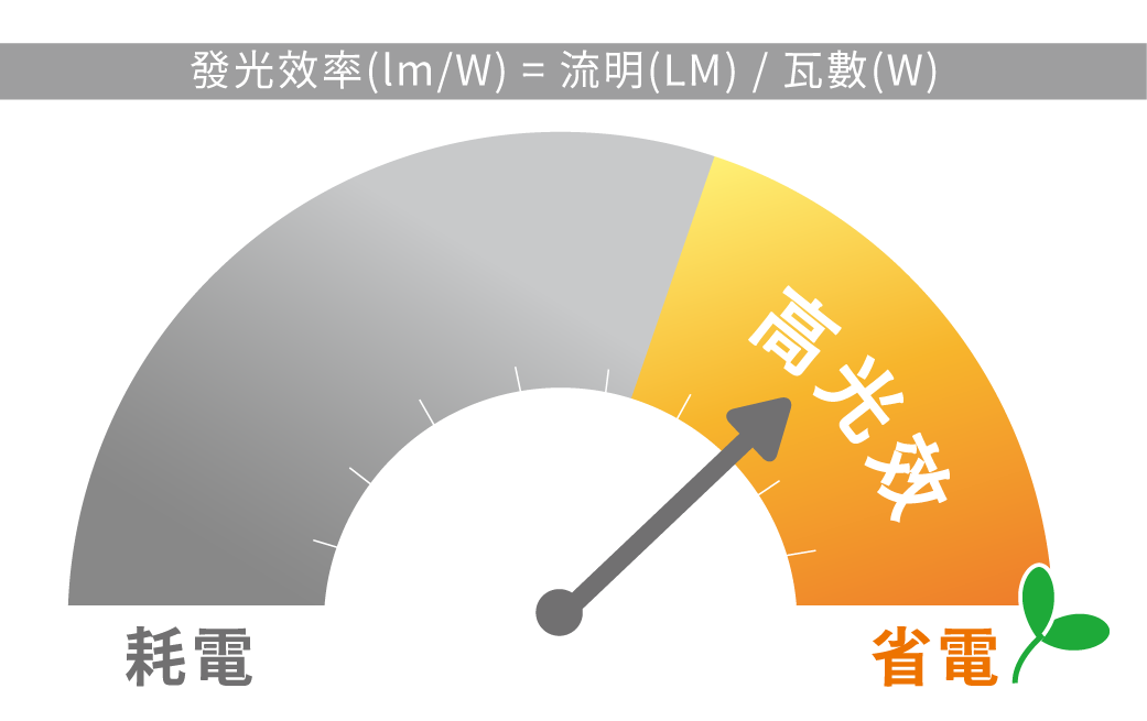 202409-柔光平板燈系列(20w~80w )_官網圖文-v01_高光效