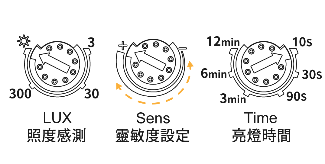 202410-小學堂-感應燈好用嗎？感應燈原理_安裝步驟