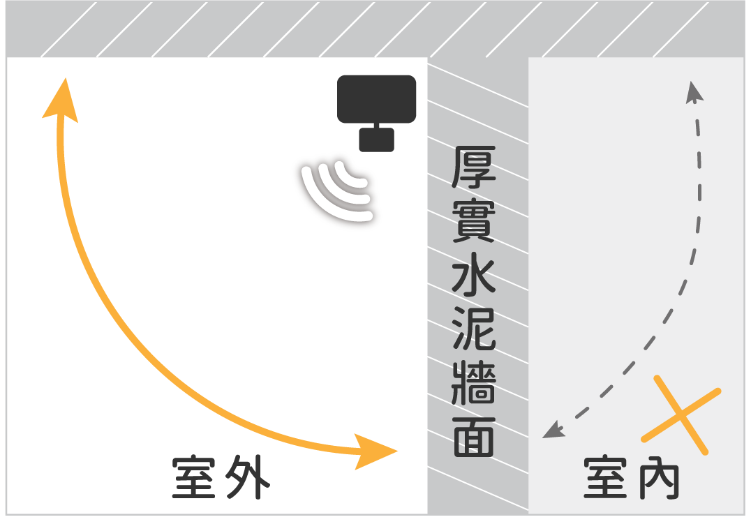 202410-小學堂-感應燈好用嗎？感應燈原理_常見問題-02