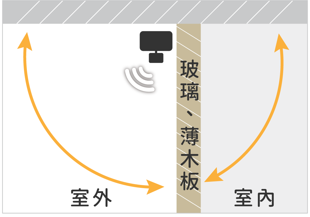 202410-小學堂-感應燈好用嗎？感應燈原理_常見問題-01