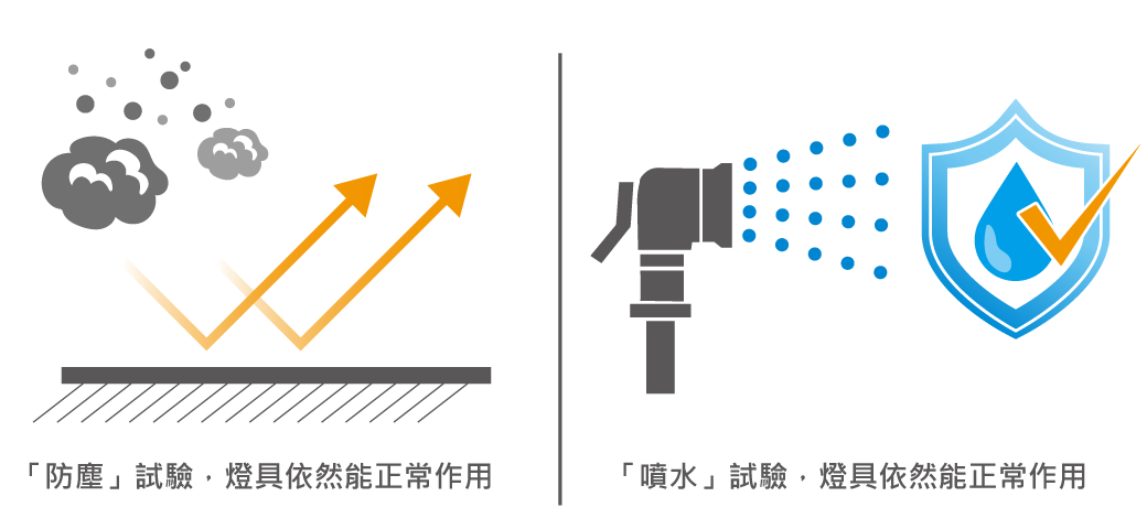 薄暮桌燈_官網圖文-v01_IP66