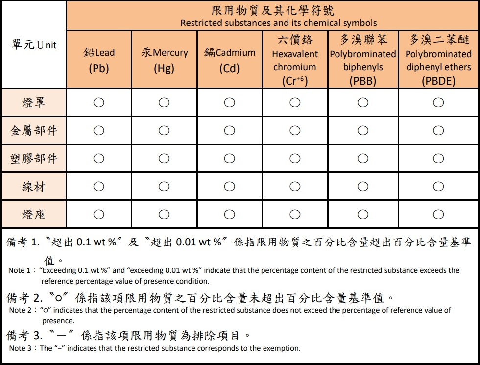 一般室內照明燈具(吸頂燈、壁燈)