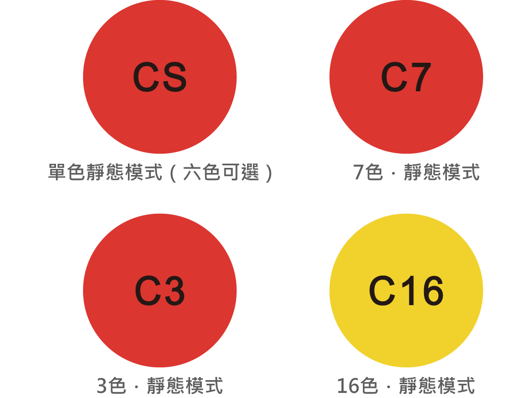 202411-幻彩軟條燈_官網圖文-v01_遙控器按鈕-2