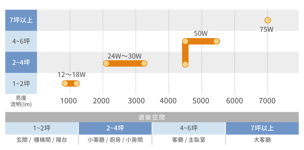 202412-雲朵遙控吸頂燈_官網圖文_常見居家坪數