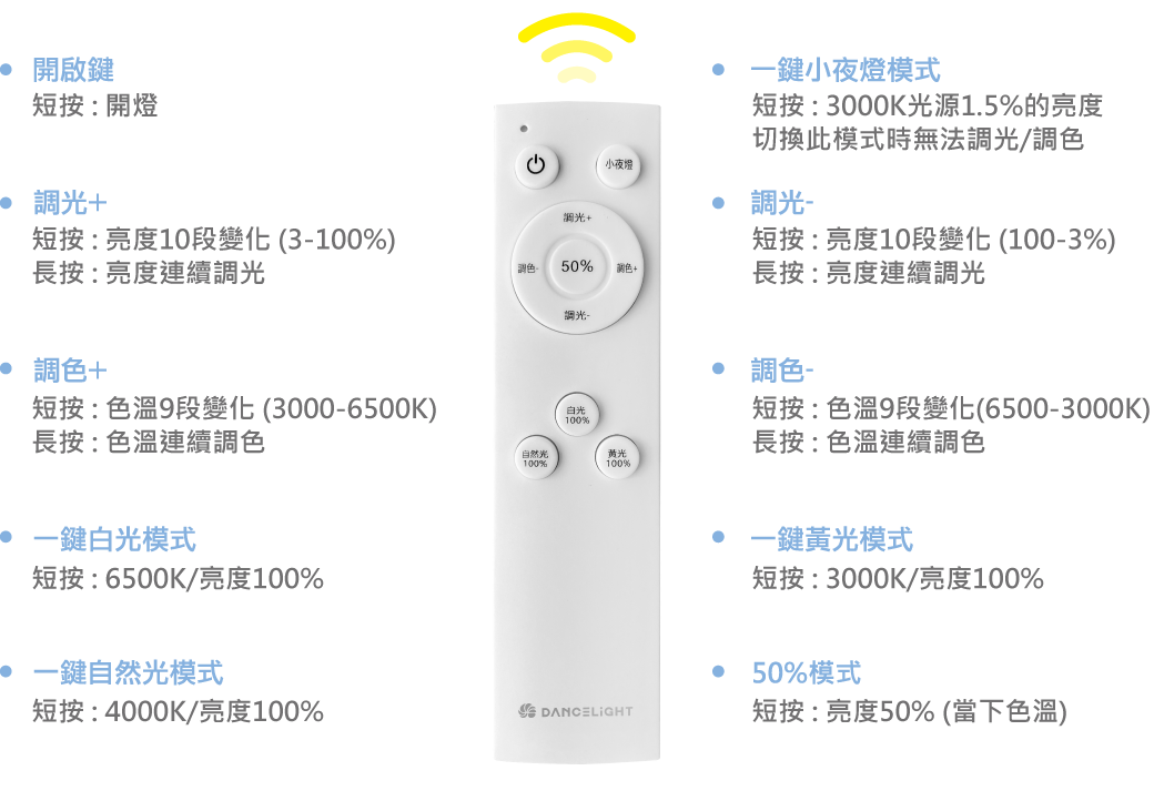 202412-雲朵遙控吸頂燈_官網圖文_遙控器